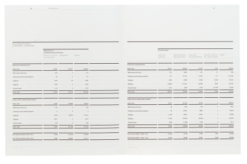 Zumtobel AG 01/02 annual report