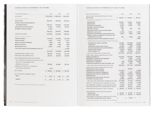 AptarGroup 2001 annual report
