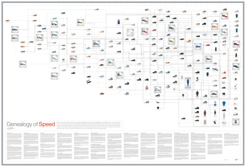Mural, Genealogy of Speed