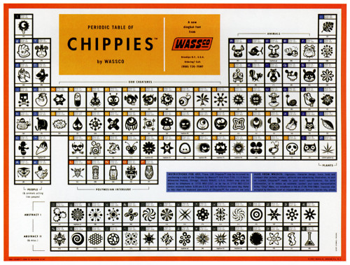 Periodic Table of Chippies