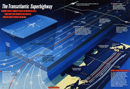 Transatlantic Superhighway