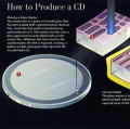 How to Produce a CD