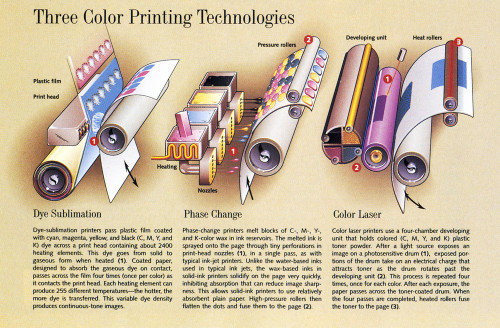 Three-Color Printing Technologies