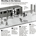 Shooting in the Subway