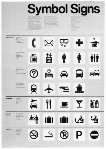 Symbol Signs, poster
