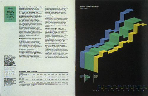 MONY Pension Investment Facilities Annual Report 1984