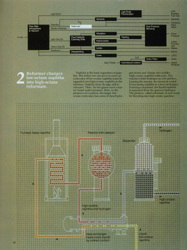 “How a Modern Oil Refinery Works”