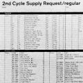 2nd Cycle Supply Request/Regular, order form