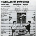 Telltales of Two Cities