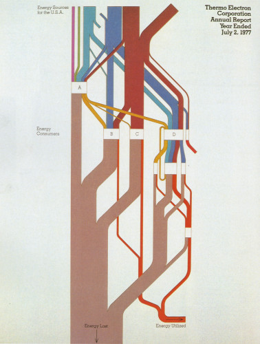 Thermo Electron Corporation Annual Report 1977