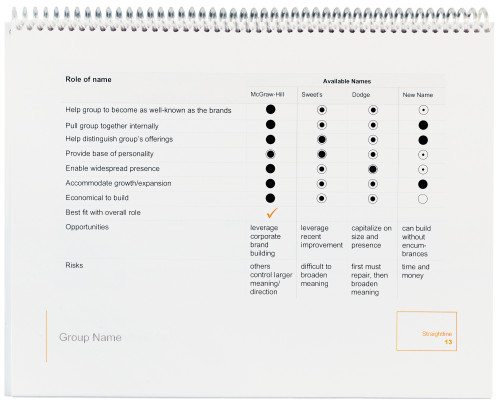 McGraw-Hill Construction strategy