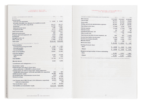 Swiss Army Brands, Inc., 2001 annual report