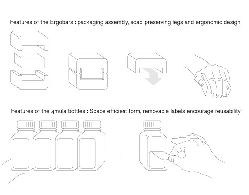Packaging, 4mula (soap bars)