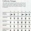 The Connoisseurs' Handbook of California Wines
