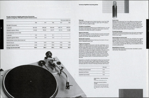 Best Products Annual Report 1980