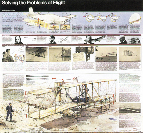 Wright Brothers Official Map and Guide