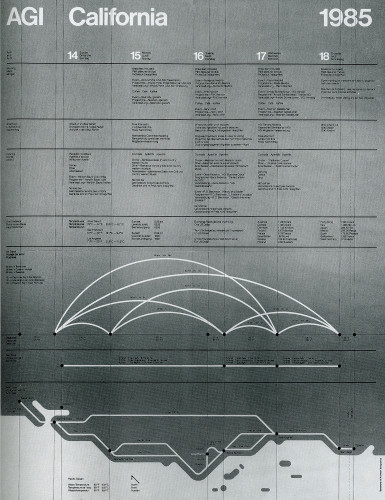 AGI California Poster