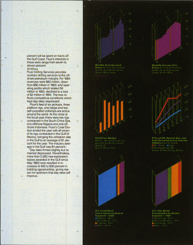 Fluor Corp. 1984 Annual Report