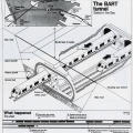 The BART Tunnel: Buried in the Bay