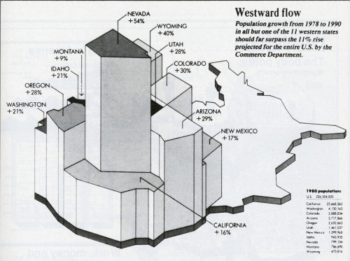Westward Flow