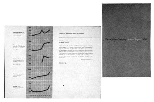 The Maltine Company Annual Report 1950