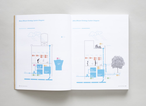 Water Matters: A Design Manual for Water Conservation in Buildings