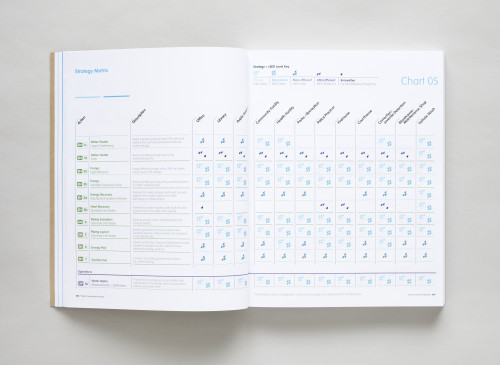 Water Matters: A Design Manual for Water Conservation in Buildings