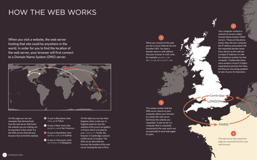 HTML & CSS: Design and Build Websites